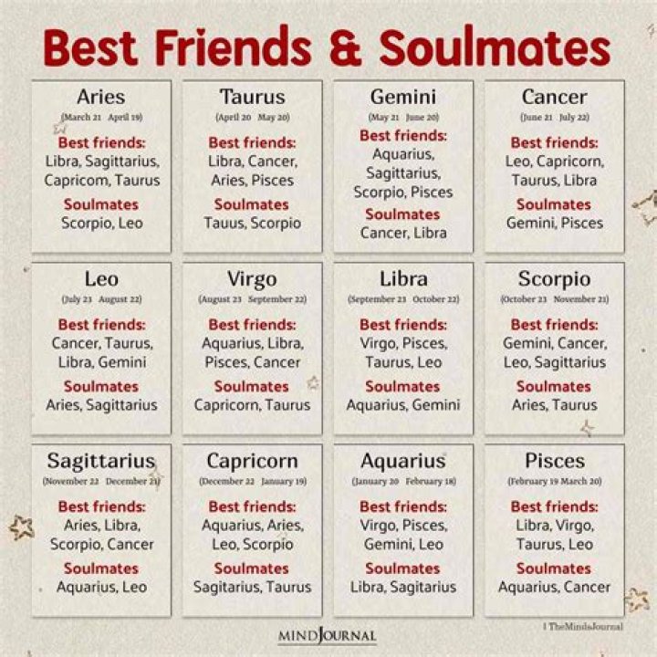 Are 2 Pisces soulmates?
