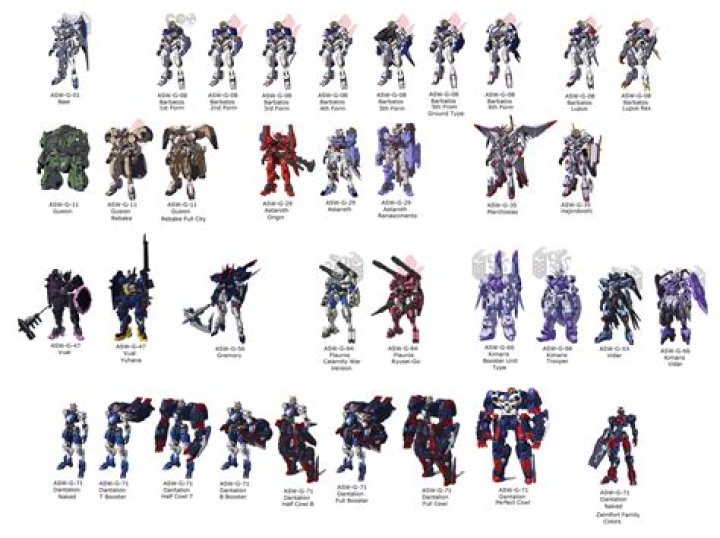 Are all gundams named after demons?