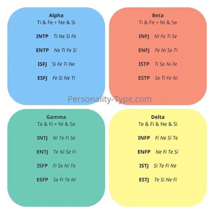 Are all INTPs smart?