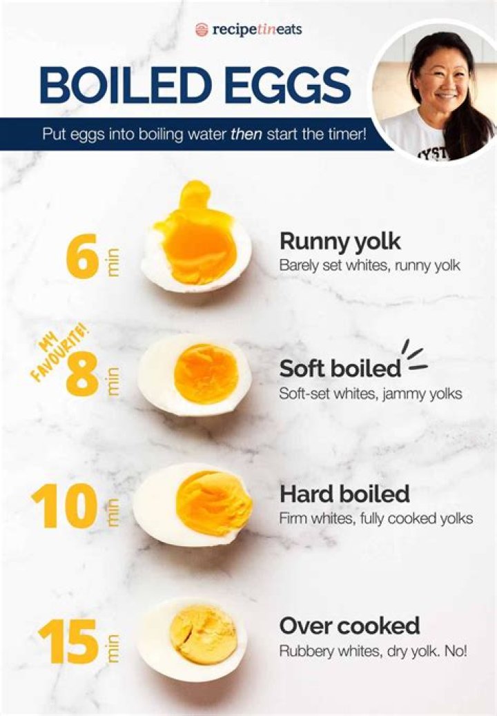 Are boiled eggs good for piles?