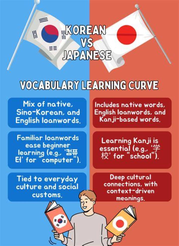 Are Chinese and Korean genetically the same?