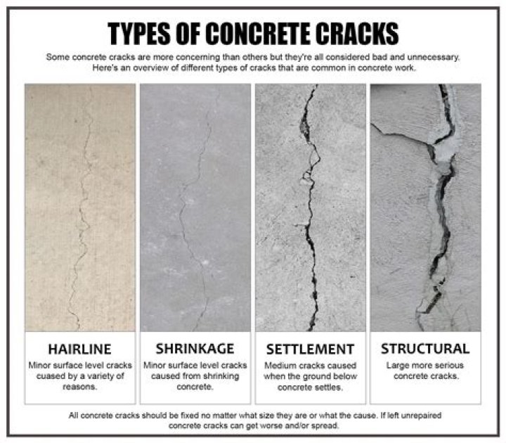 Are cracks in tires normal?