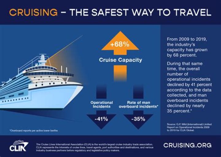 Are cruises safe from Covid?