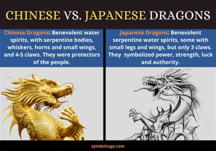 Are dragons Chinese or Japanese?