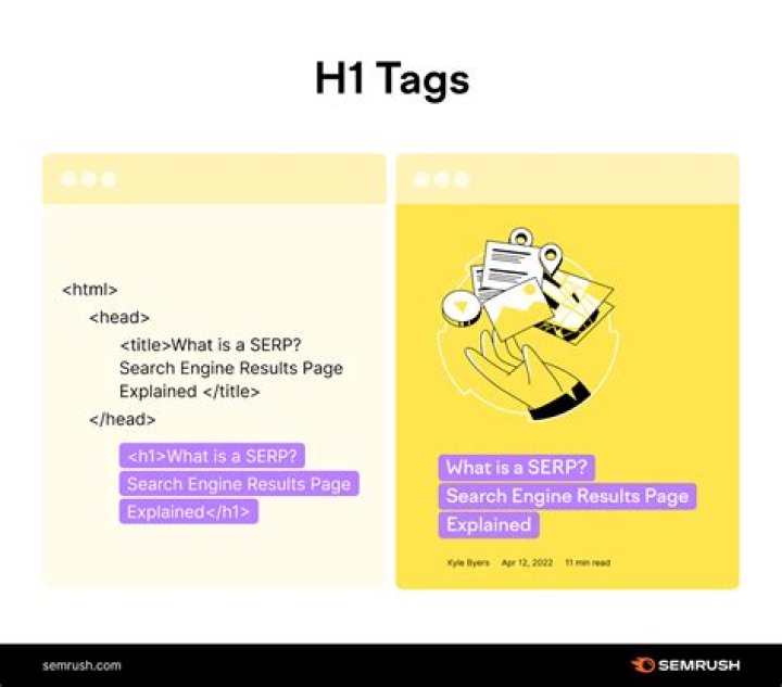 Are duplicate H1 tags bad for SEO?