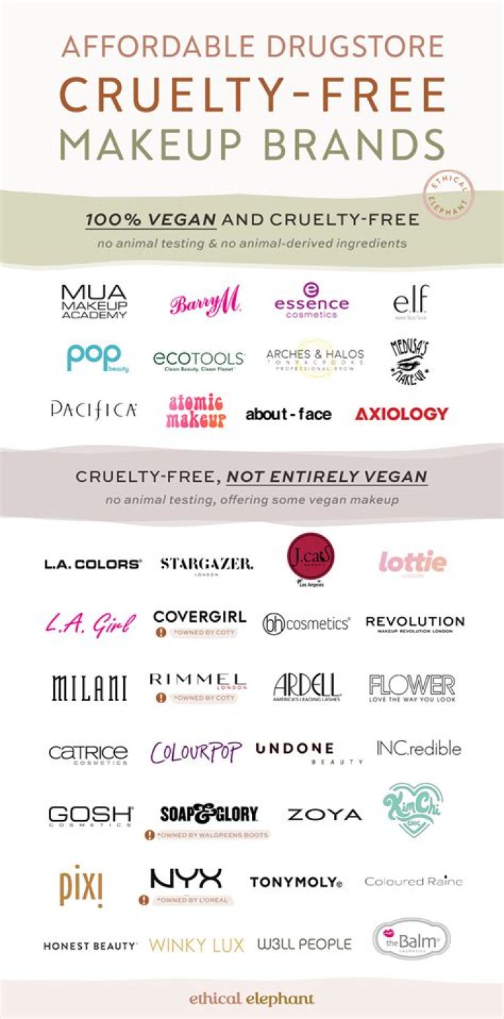 Are Fabuloso products cruelty-free?