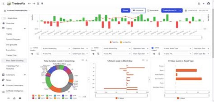 Are Fidelity trades free?