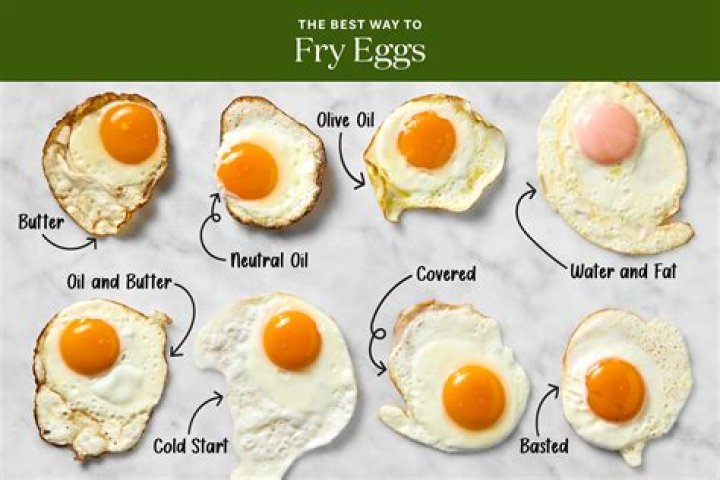 Are fried eggs in olive oil healthy?
