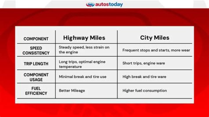 Are highway miles good for a car?