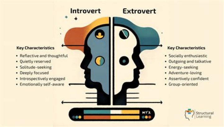 Are introverts more sensitive to caffeine?