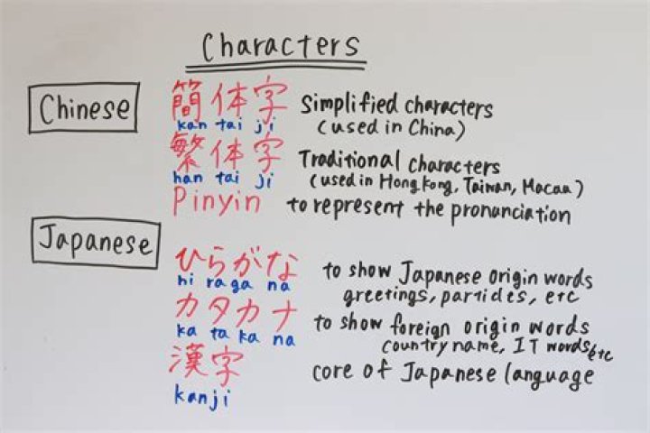 Are Japanese descended from Chinese?