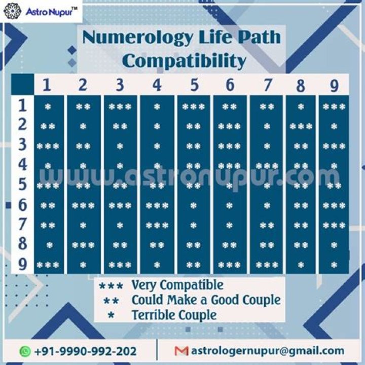 Are life path numbers 3 and 9 compatibility?