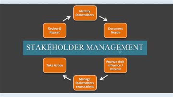 Are managers stakeholders?
