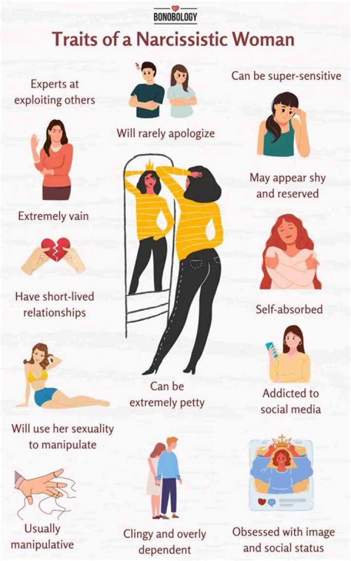 Are narcissists spiteful?