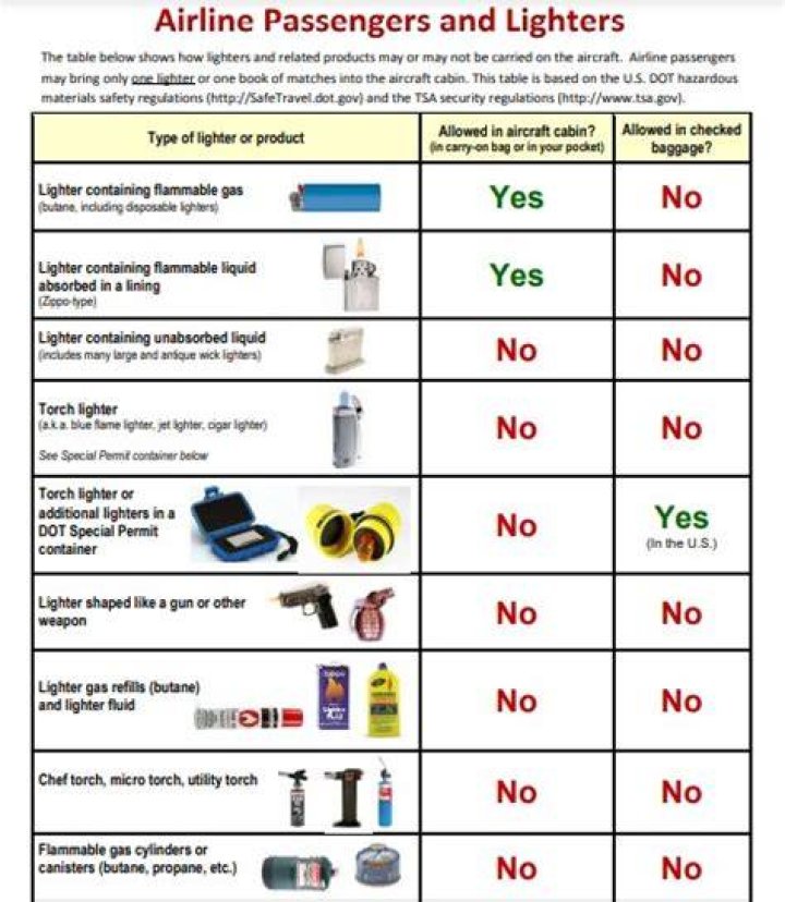 Are plasma lighters allowed on planes?