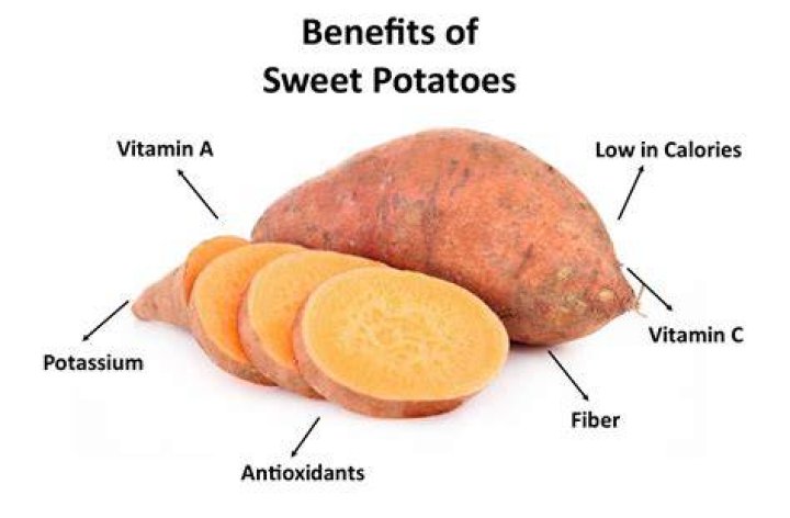 Are sweet potatoes good for osteoporosis?