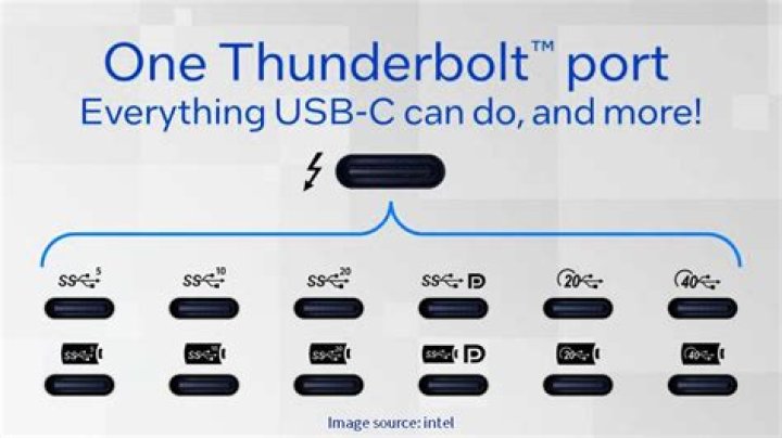 Are Thunderbolt drives worth it?