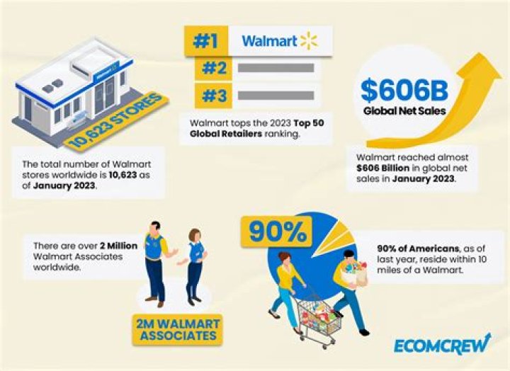 Are Walmart's closing all over America?