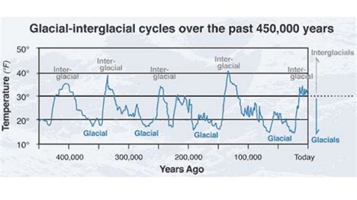 Are we in an ice age?