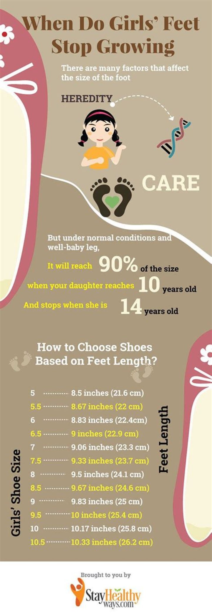 At what age do girls feet stop growing?