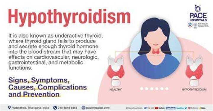 At what age does hypothyroidism usually occur?