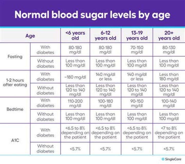 At what age is it normal to get cavities?