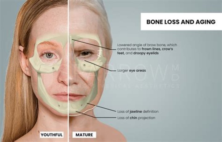 At what age is your face fully developed?