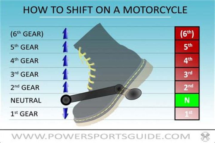 At what speed should you shift gears on a motorcycle?