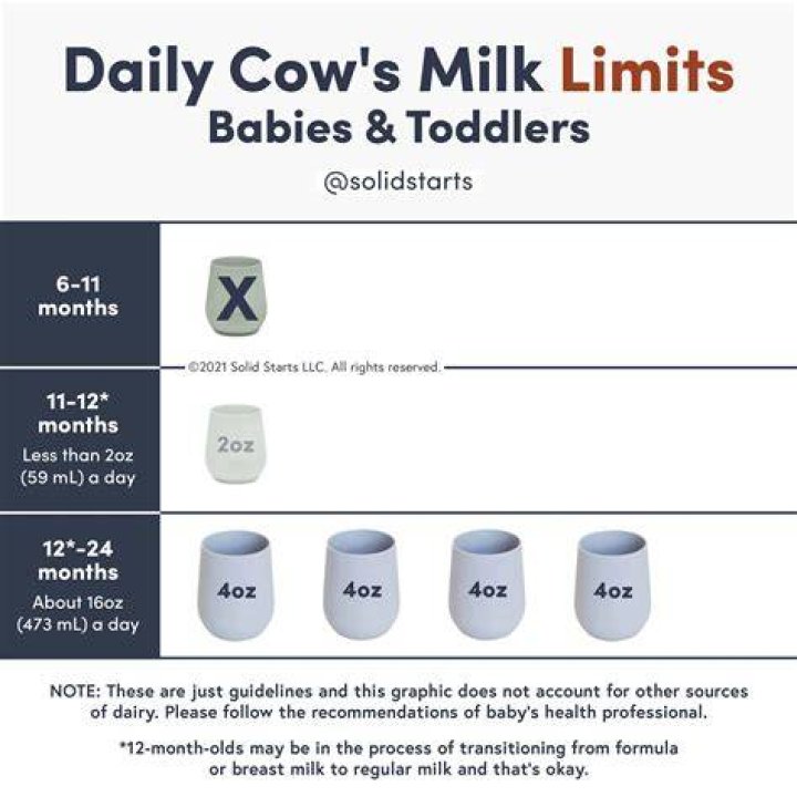 Can a 1 year old drink milk tea?