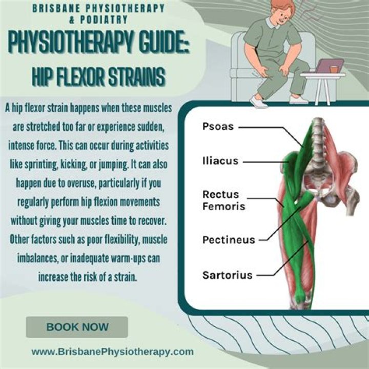 Can a hip flexor strain feel like a hernia?