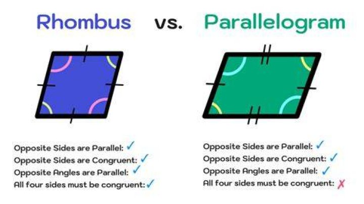 Can a rhombus be a rectangle yes or no?