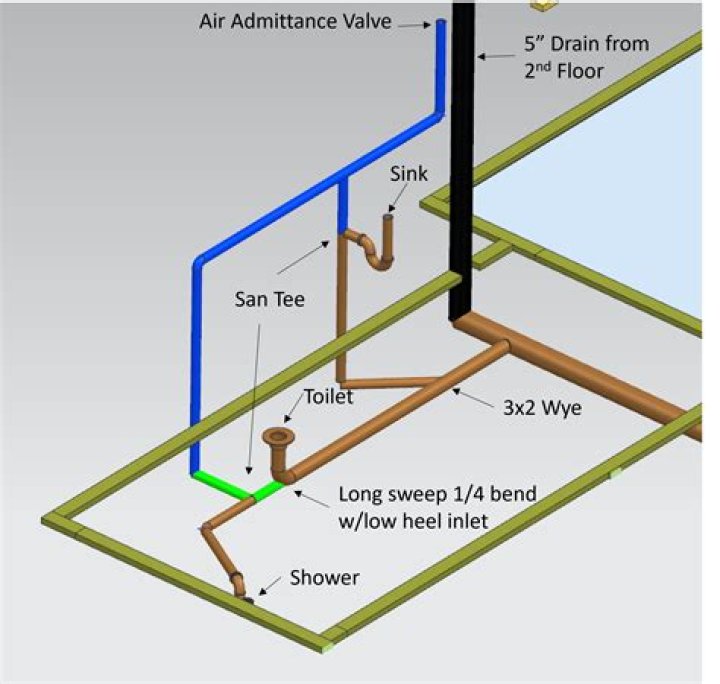 Can a sink and shower share a vent?