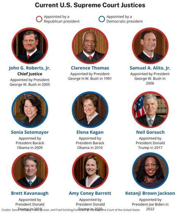 Can a Supreme Court judge be fired?
