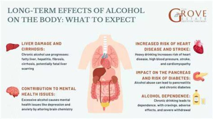 Can alcohol affect breathing?
