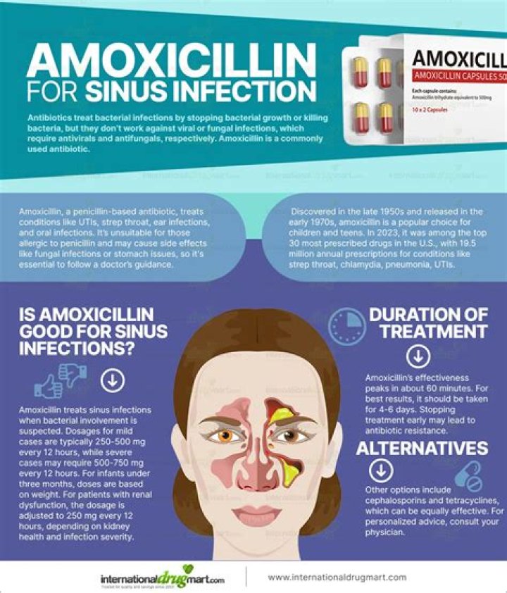 Can amoxicillin make infection worse?