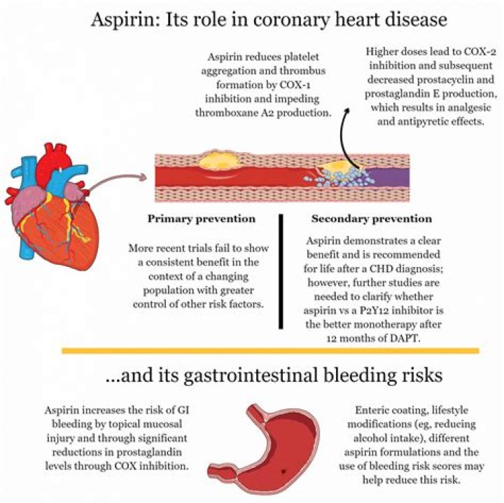 Can aspirin help brain inflammation?