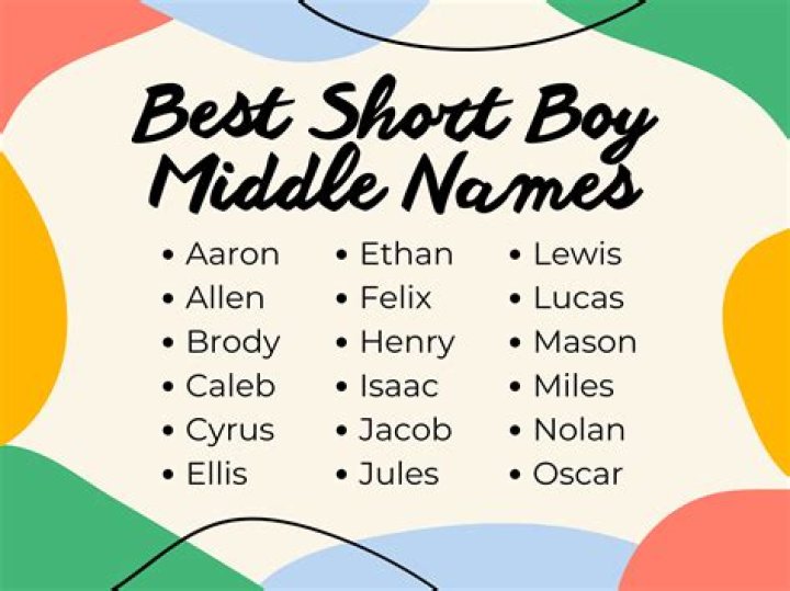 Can AVA be a boy's name?