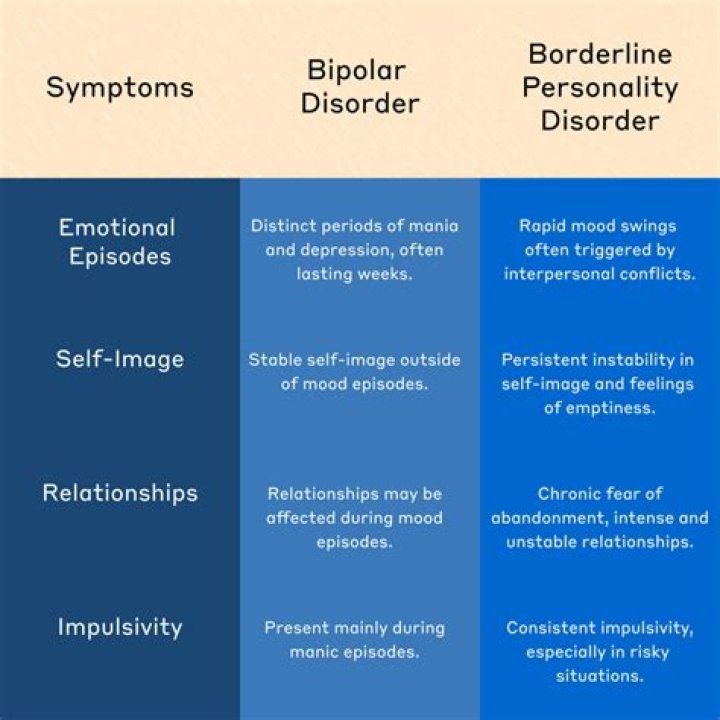 Can bipolar mimic dementia?