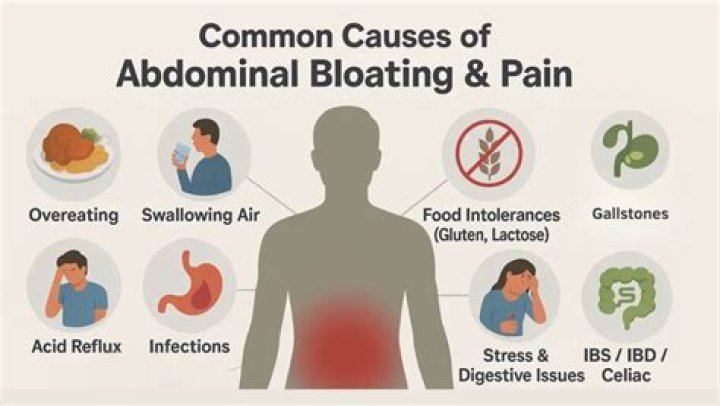 Can bloating cause spleen pain?