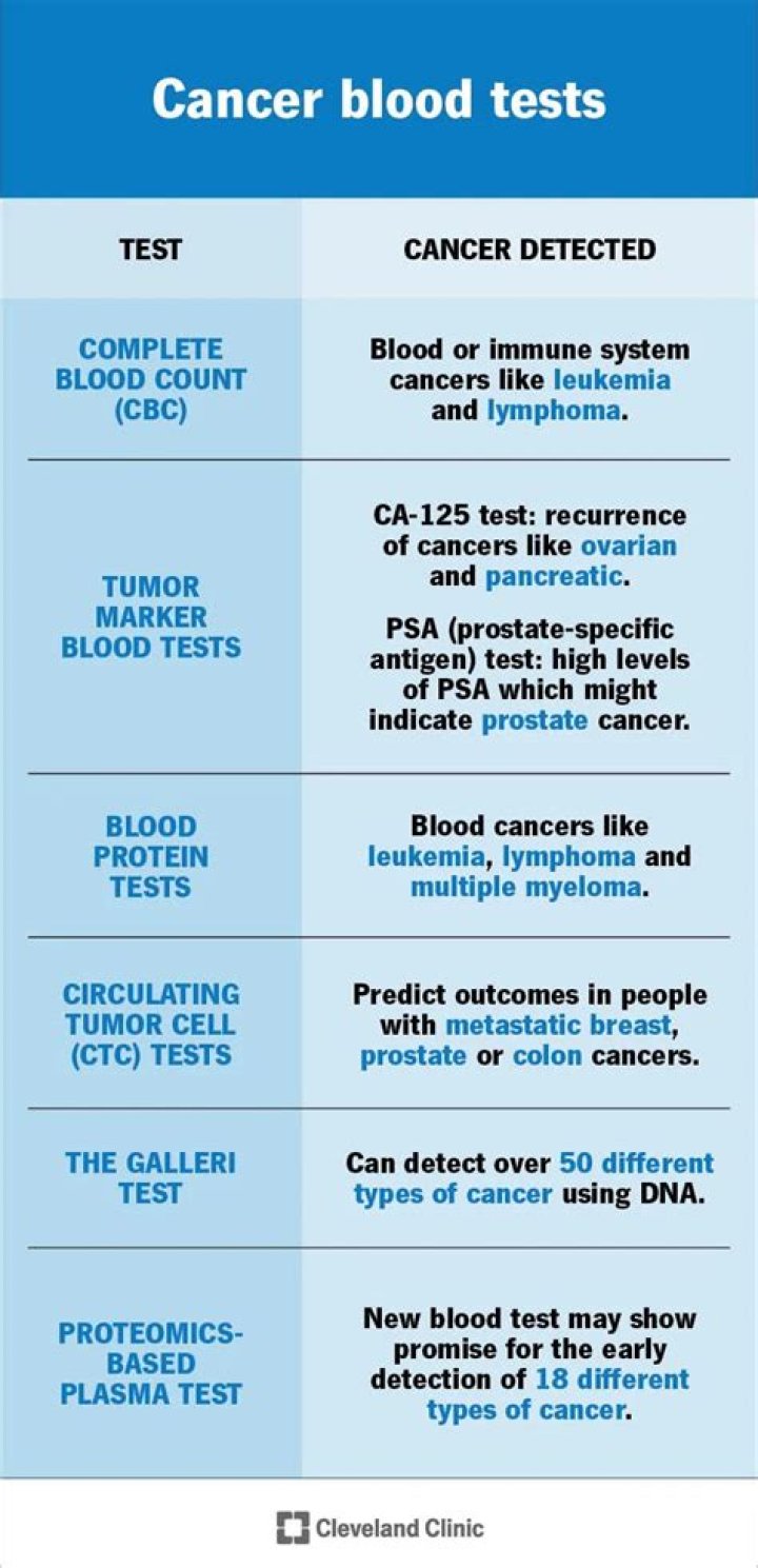 Can blood tests show endometriosis?