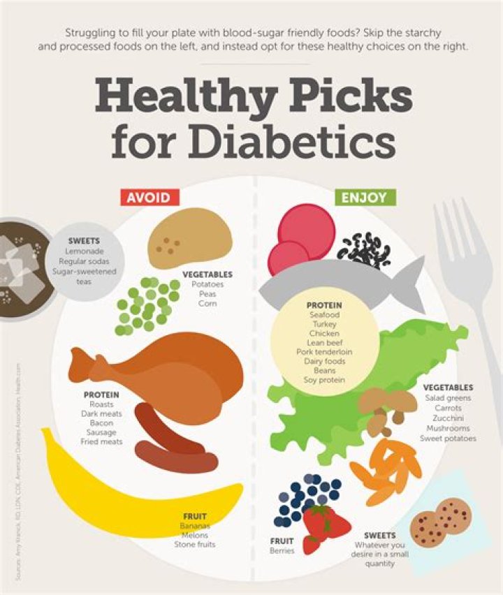 Can diabetic eat Chinese food?