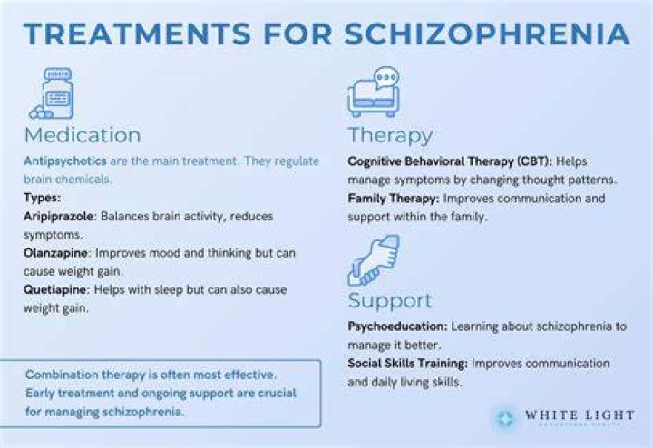 Can diet cure schizophrenia?