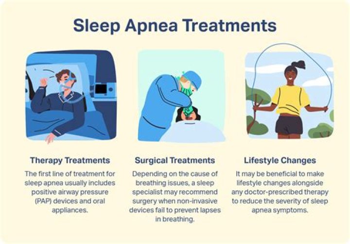 Can dust cause sleep apnea?