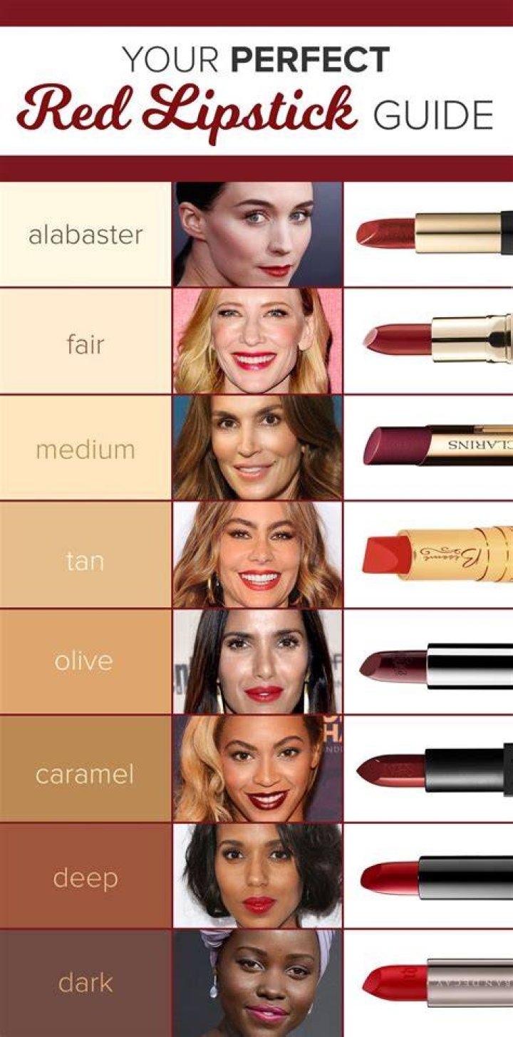 Can Fair skinned people wear red lipstick?