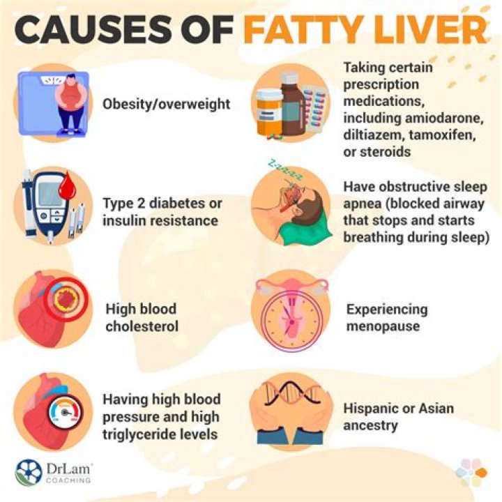 Can fatty liver cause breathing problems?