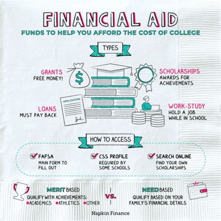 Can financial aid take money back?