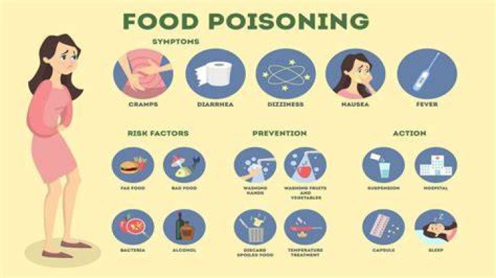 Can food poisoning fatal?