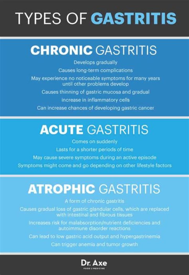 Can gastritis be cured?