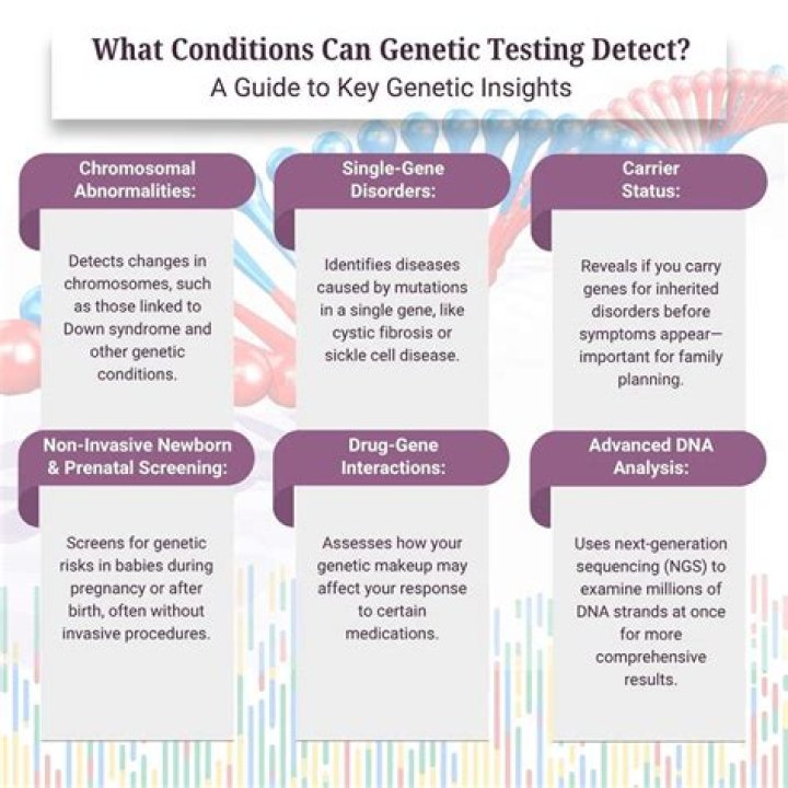 Can genetic testing detect autism?
