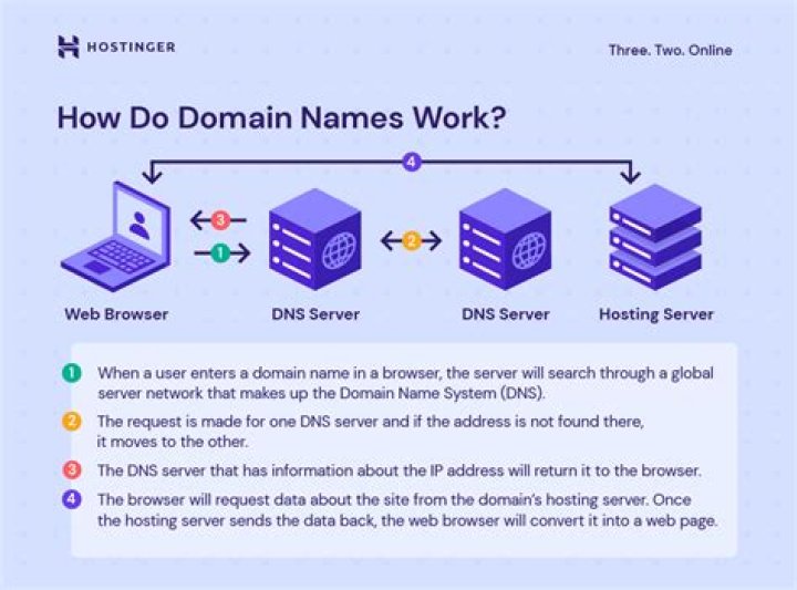 Can Google host my domain name?